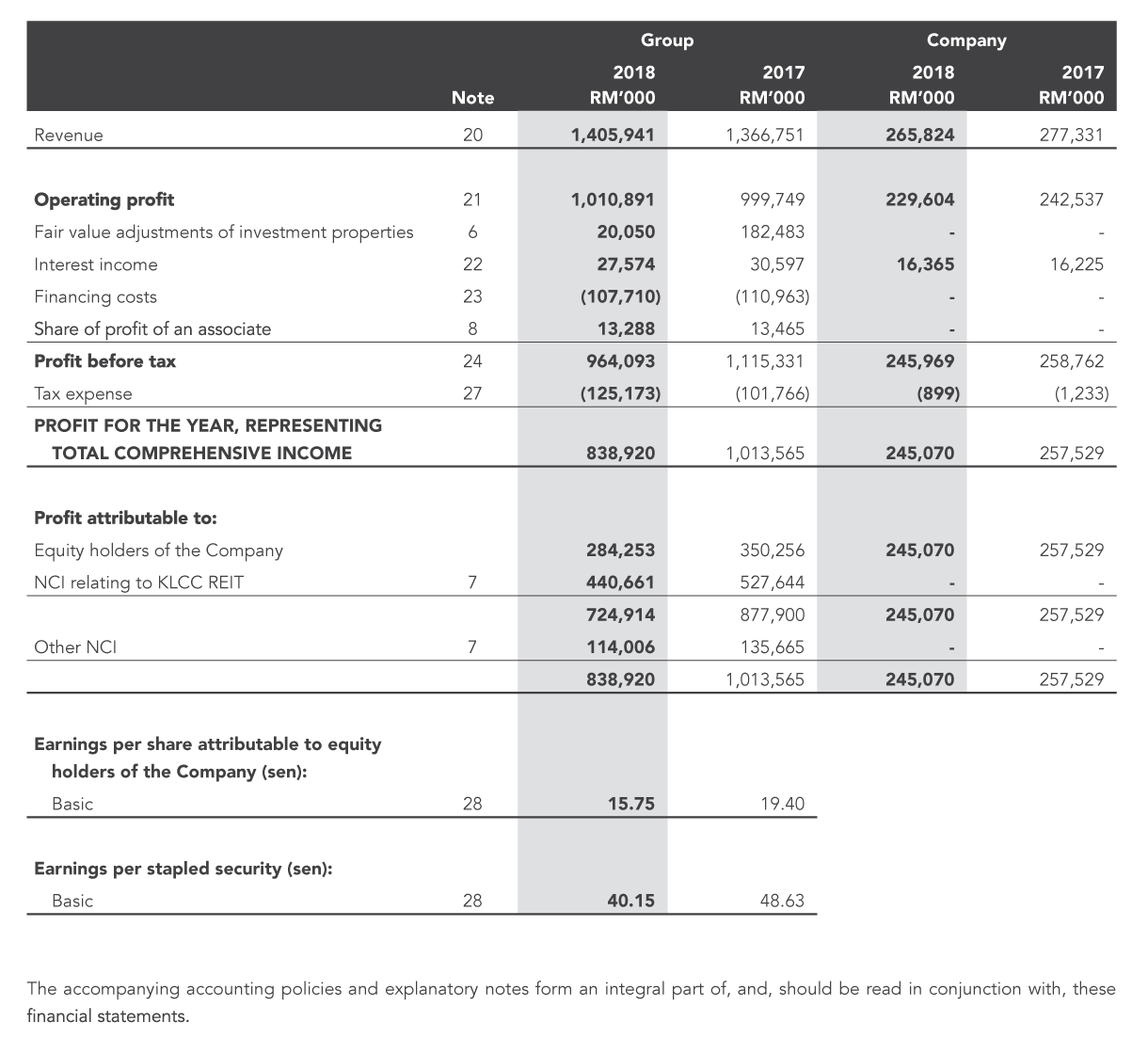 Income Statement