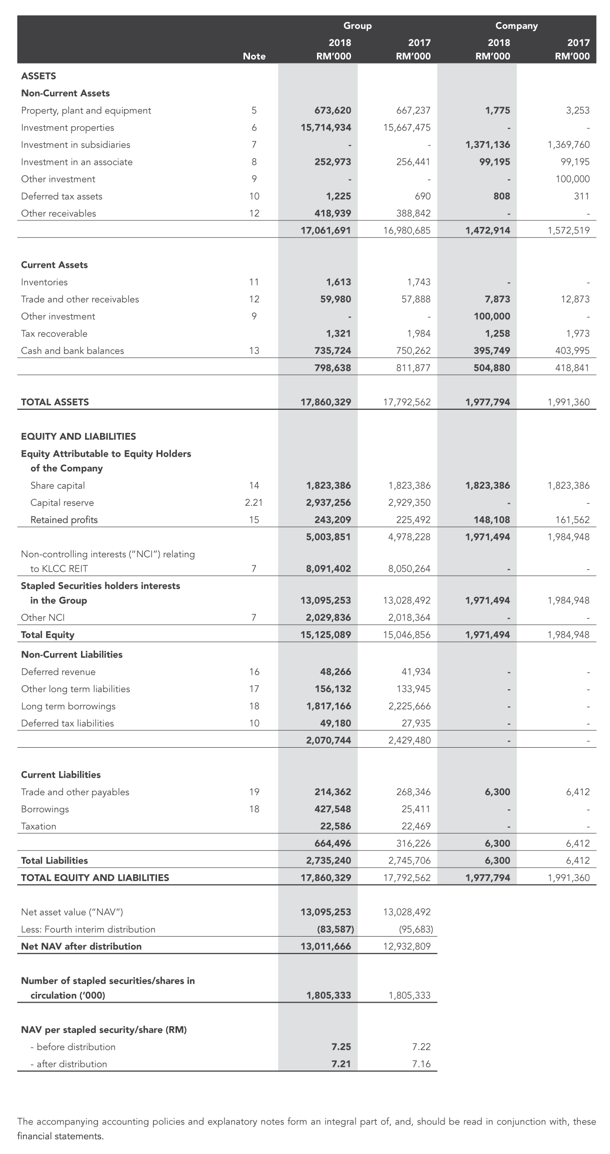 Balance Sheet