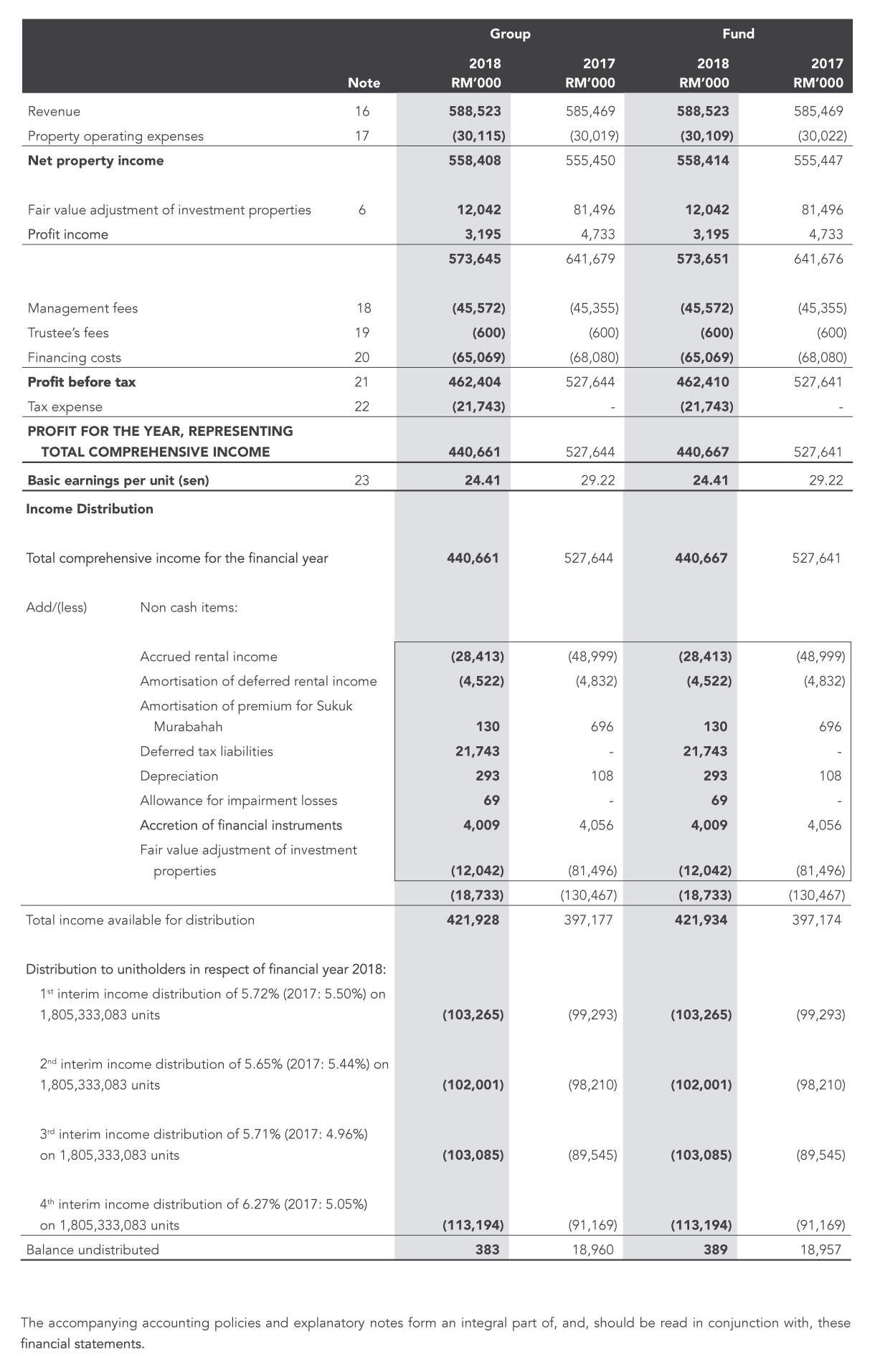 Income Statement