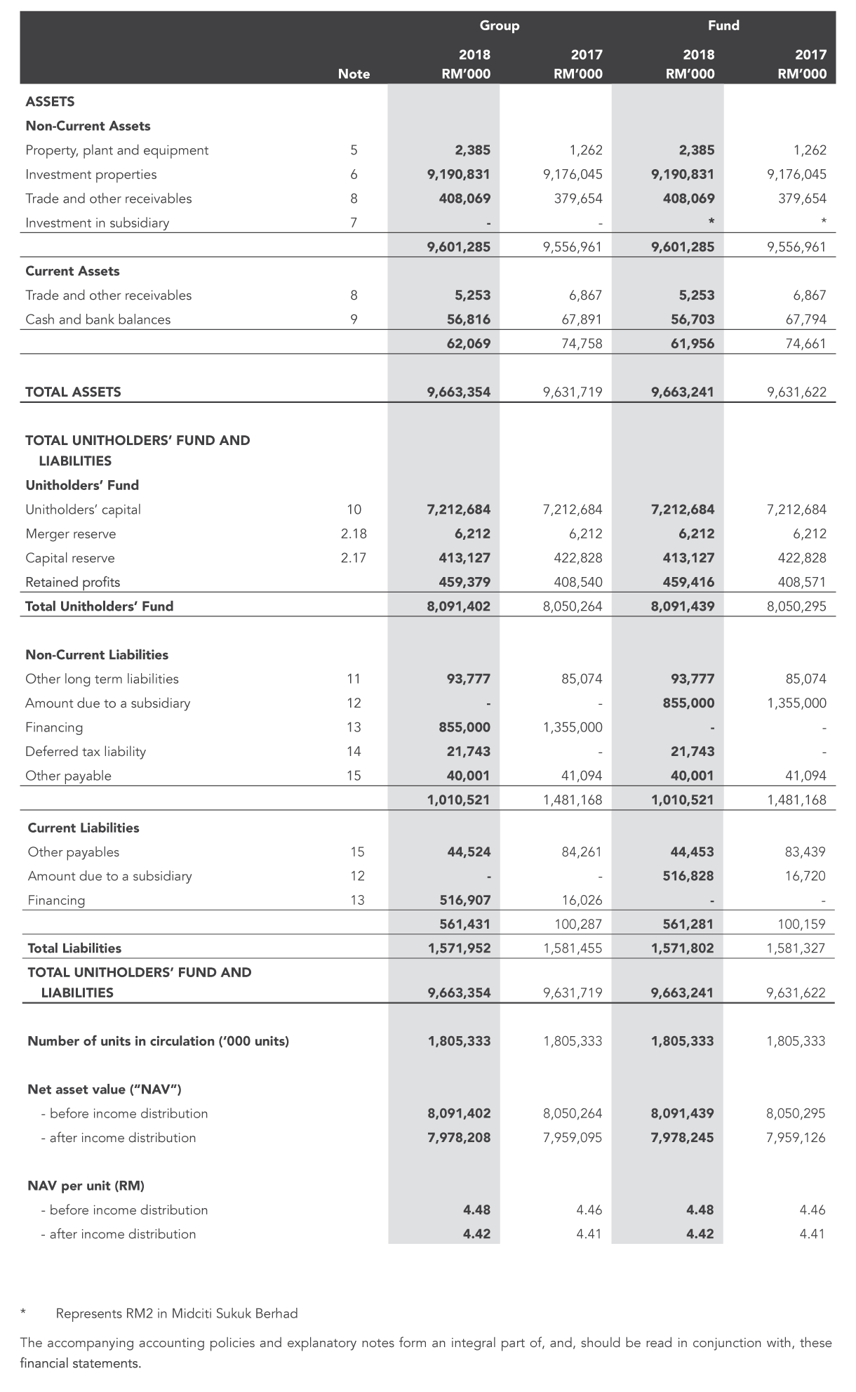 Balance Sheet